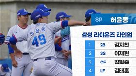 ▲左投許倫棟（허윤동）。（圖／取自三星獅FB）