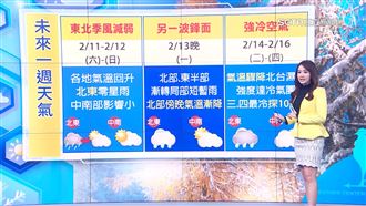 下週鋒面+強冷空氣來襲　最冷低溫剩10度