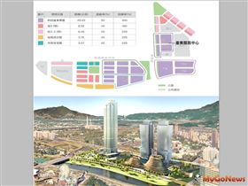 企業進駐北投士林科技園區-「金仁寶集團總部開工動土典禮」圓滿成功(圖/台北市政府)