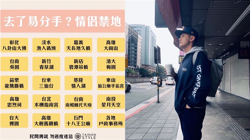 20情侶禁地曝光　台南Josh嘆：去過那一個