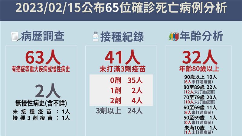 滿月嬰去年送醫確診亡今公佈？羅一鈞解答
