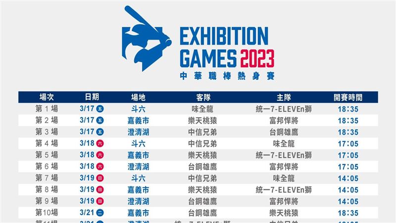 台灣中職公布6隊公辦熱身賽　單日3地開打