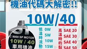 「台灣中油」臉書粉專今（16）天發文揭開機油代碼身世之謎。（圖／翻攝自台灣中油粉專）