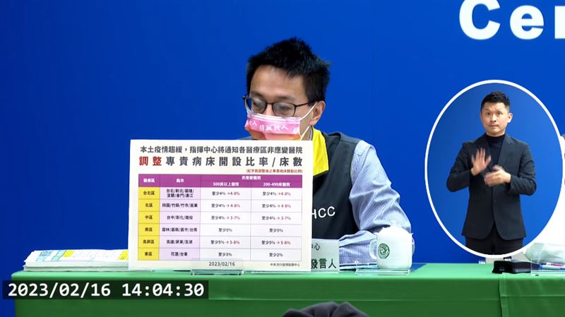 疫情降溫　專責病床開設「天花板」出爐