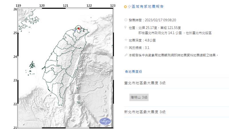 規模3.1震央在台北市　氣象局：岩漿流動