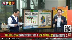 賴蕭配好感度最高！張宇韶：侯盧配落跑標籤 郭遭某媒體打擊