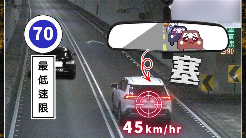 最龜路隊長雪隧開45公里　警開罰萬人喊讚