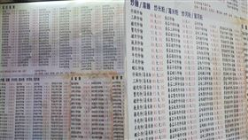 北市堪稱是「地表最狂炒飯店」，品項多達500多種。（圖／記者游定剛拍攝）