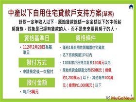 房貸補貼方案出爐 符合條件一次拿3萬（圖／資料照）