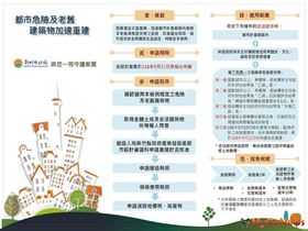 危老重建時程容積獎勵5月起砍半 縣府籲加快申請腳步(圖/新竹縣政府)