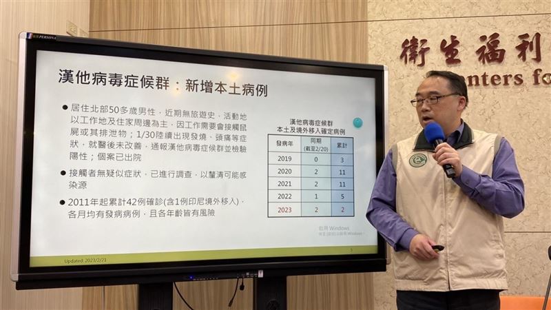 熟男「工作接觸鼠屍」昏倒　確診漢他病毒