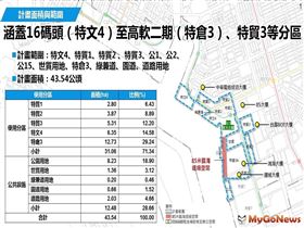 都發局依都市計畫法規定，為適應亞灣5GAIoT產業經濟發展需要，啟動43.54公頃國營事業土地都市計畫變更，其計畫書、圖自2月18日起公告公開展覽至3月20日止(圖/高雄市政府)