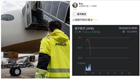 星宇航空,股價,股票（圖／翻攝自《股市爆料同學會》）