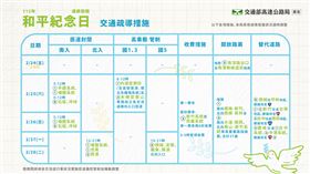 交通部高速公路局　112年和平紀念日連假國道交通疏導措施（業配勿用）