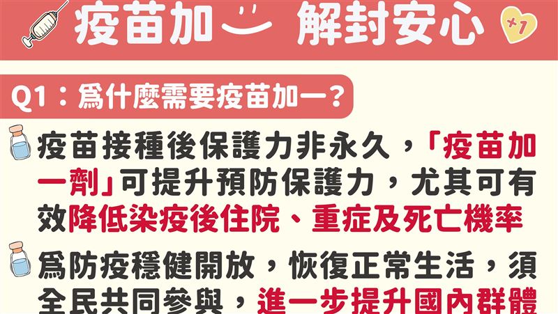 我真的需要「疫苗＋1」嗎？2圖QA秒懂