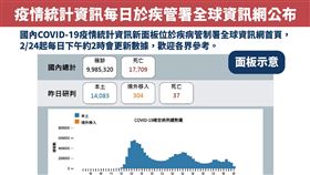 疫情資訊將改在疾管署官方網站更新。（圖／指揮中心提供）