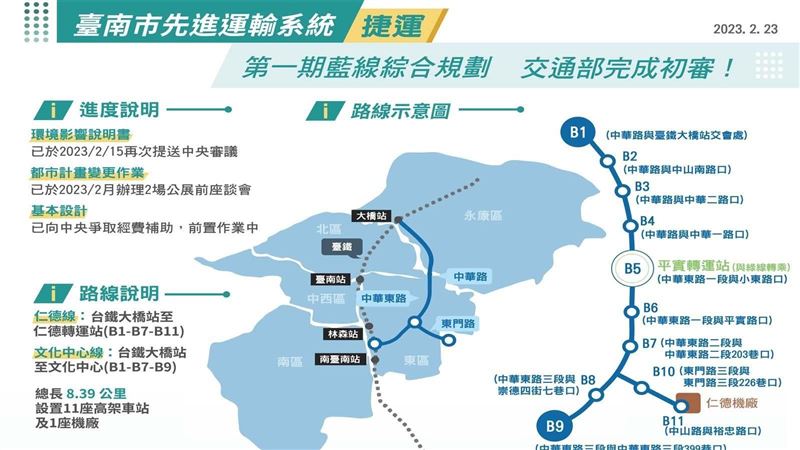 台南捷運第一期「藍線綜合規劃」完成初審