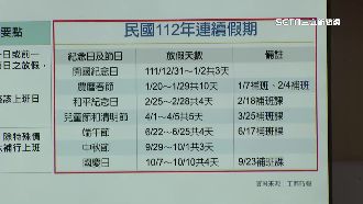 補班太頻繁！綠委提「只彈性放假不補班」