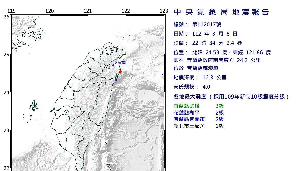 22：34宜蘭地牛翻身！最大震度3級