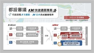 台北市自2023年3月1日正式實施都審130快速通關專案(圖/台北市政府)