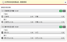 經典賽今日中午由巴拿馬對荷蘭，運彩也公布最新賠率。（圖／翻攝自台彩官網）