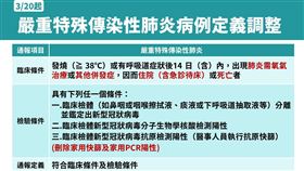 最新「嚴重特殊傳染性肺炎病例定義調整」。（圖／指揮中心提供）