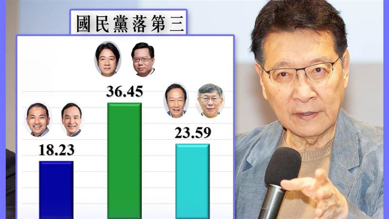 趙少康：2024「三角督」，國民黨絕無勝算