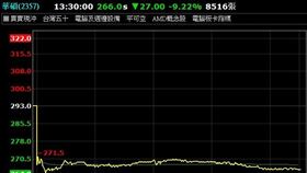 ▲華碩股價大跳水（圖／翻攝自超級智多星）