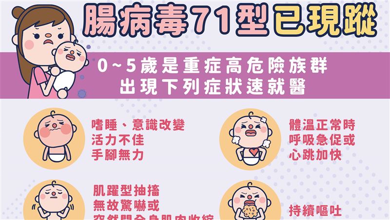 腸病毒71型增2童輕症、腹瀉人數創3年新高
