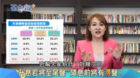 「投資級債券」最佳買點？債券投資留意 優、好、息三大重點（業配勿用）