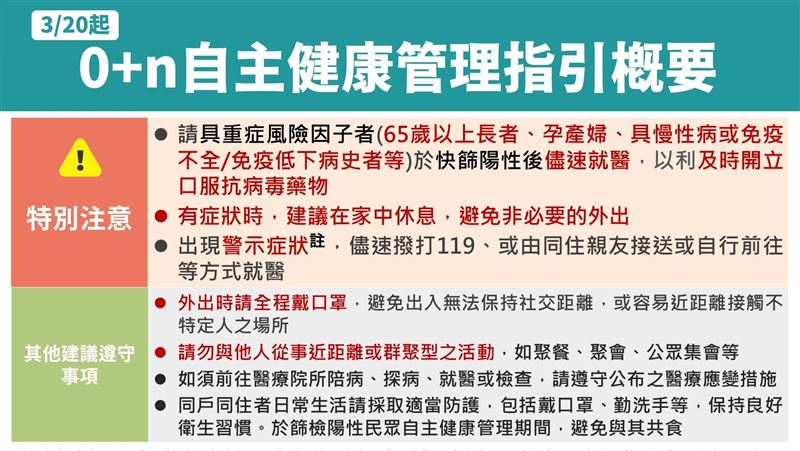 3／20後實施0＋n「7點注意與遵守」一圖看