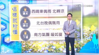 週六北東略轉濕涼　下週飆破32度暖如夏