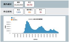 今日疫情趨勢。（圖／翻攝自疾管署官網）