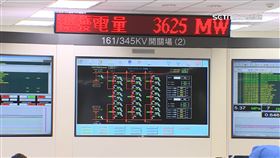 產業電價採級距調整　助節電兼減少虧損