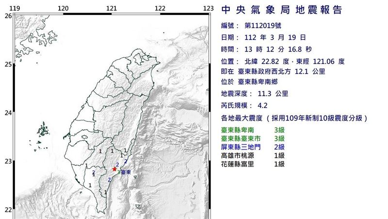 BP有感？13:12台東極淺地震　高雄震度1級