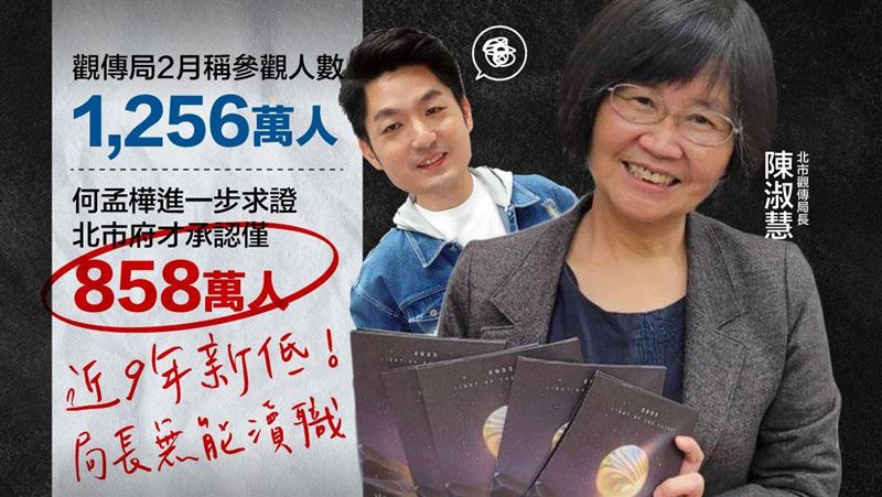 北市府浮報台灣燈會參觀人數？議員轟詐欺