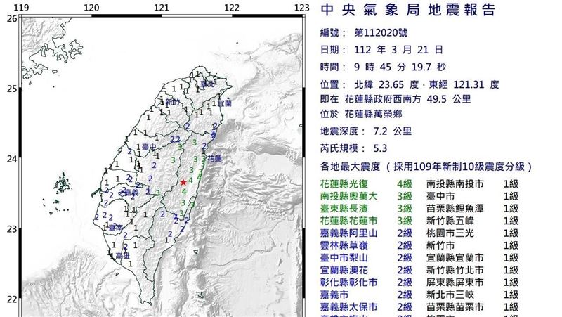 國家警報響！14分鐘連4震　規模最大5.3　