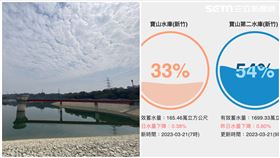 新竹水情,寶二水庫,蓄水量（圖／翻攝畫面）