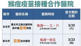 猴痘預約六家接種醫院。（圖／疾管署提供）