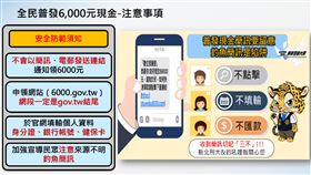 普發6000元,直接入帳,造冊發放,登記入帳,ATM領現,郵局領現,新北警