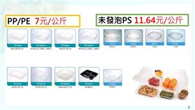 彰化最大塑膠餐盒公司　以多報少詐1.2億（圖／彰化地檢提供）