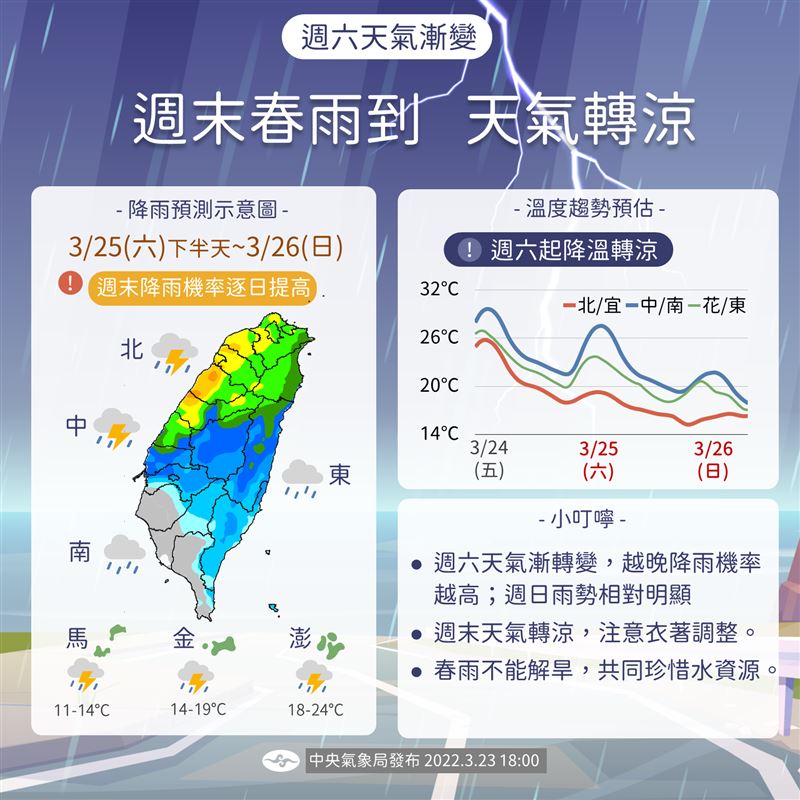 週六下半天起降雨機率明顯上升。(圖/氣象局提供)