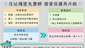 住址隱匿免費辦(圖/新北市新店地政事務所)