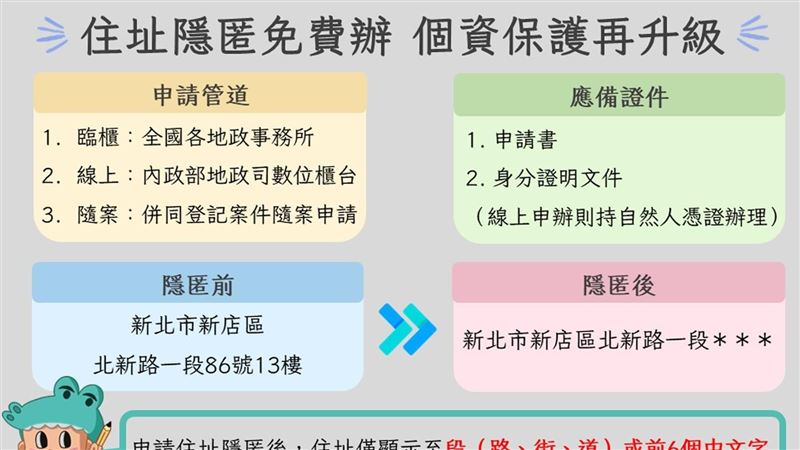 新店「地政專車」3/25巡迴服務到新店