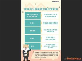 國產署公告標租首批國有房地包租，歡迎踴躍投標(圖/國產署)