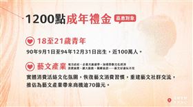 文化部說明1200點成年禮金（圖／文化部提供）