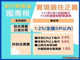 囤房，2023年房屋稅將按較高稅率徵收！(圖/新竹縣政府)