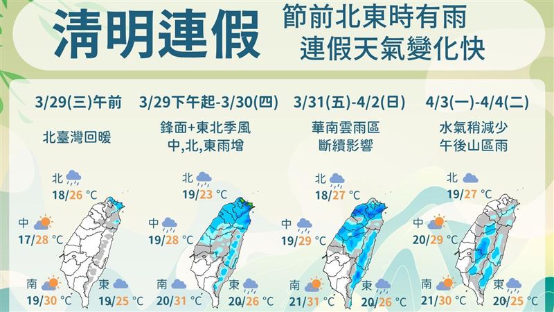 秒懂清明連假天氣「1圖」揭全台降雨時機