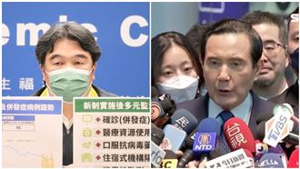 馬讚中共防疫　王必勝酸：尊重中國人觀點