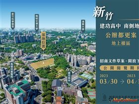 國家住都中心推動的「新竹市建功高中南側地區公辦都更案(地上權區)」，因應不動產市場變化，重新調整招商條件，並啟動招商計畫。公開評選文件草案自即日起至4月13日辦理公開閱覽，預計於5月辦理公告招商。(圖/國家住都中心)